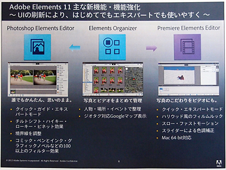 Adobe Photoshop Elements 11 発表 新機能 レビュー フォト