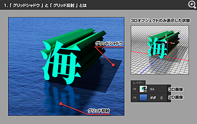 Photoshop Manual 3d 編集で使う 属性 パネル 属性パネル グリッド シャドウ 反射 By Studiographics