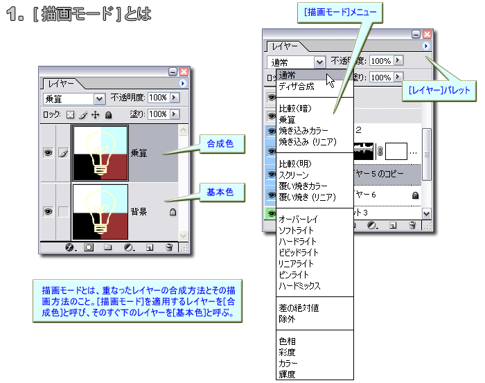 Photoshop Manual 描画モード とは By Studiographics