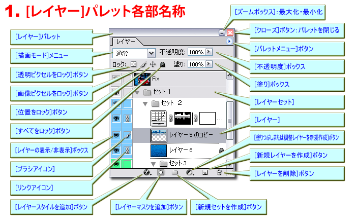 Photoshop Manual レイヤーパレットの各部名称 By Studiographics