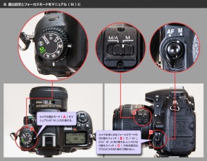 写真02露出設定とフォーカスモードをマニュアル （ M ） に マクロ撮影では、カメラの露出モードを「 M 」（ マニュアル／手動 ）にしておく。続いてカメラ本体にあるフォーカスモードの切り替えを使い、ピント合わせも「 M 」にする。レンズの鏡筒にスイッチがある場合は、そちらだけ「 M 」にしても構わない。 （ Nikonn D7000 の例 ）