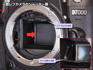 写真02一眼レフカメラのシャッター 一般的なデジタル一眼レフカメラのシャッター幕は、受光センサーの手前にあり、普段はその手前にミラーが降りている。
