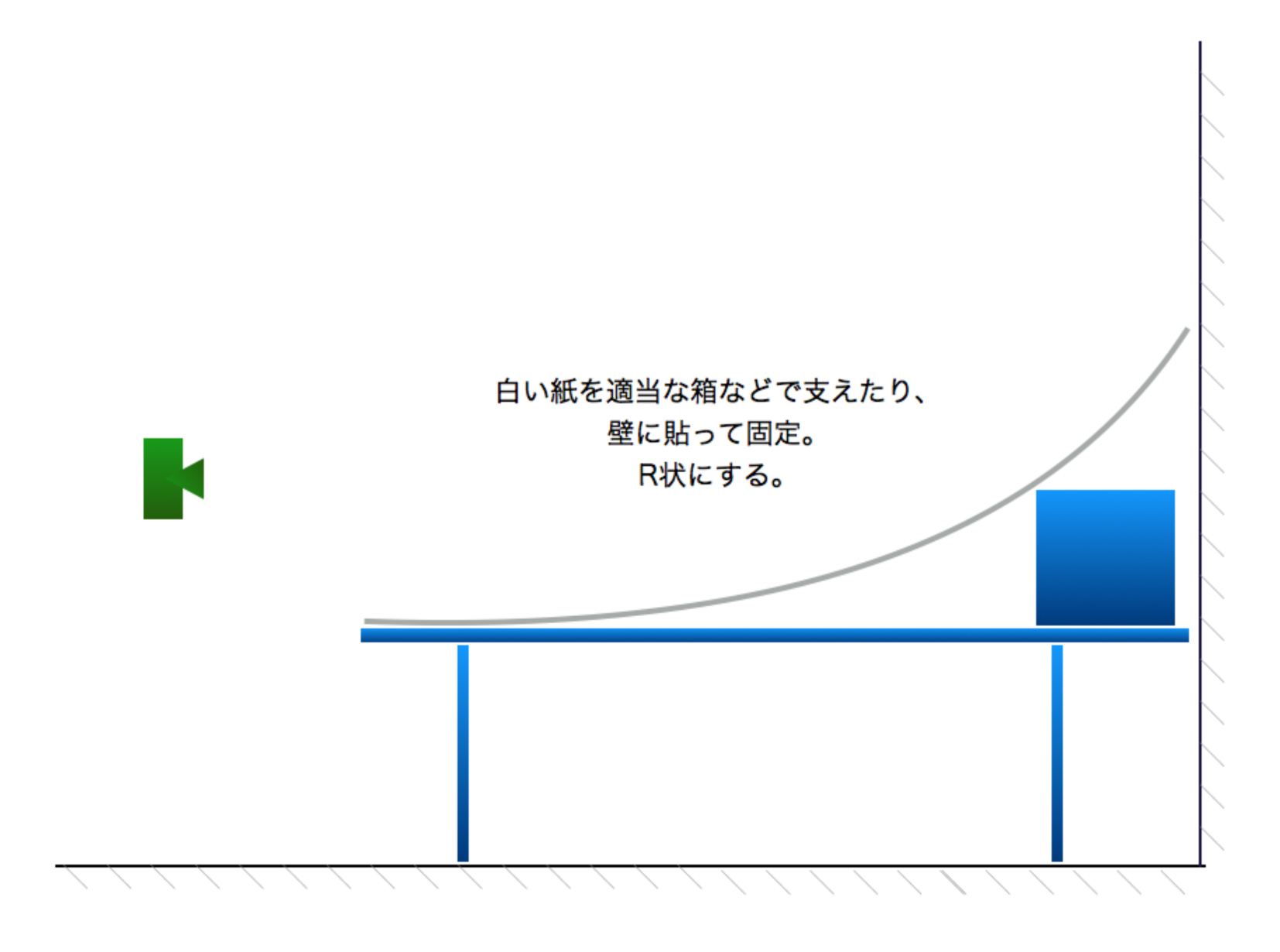 スタジオグラフィックス 高崎勉のネットショップのための商品撮影講座 第３回 プロダクトカットとは